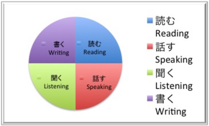 サービス名